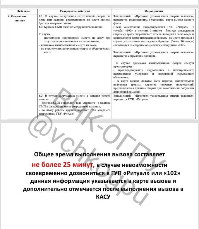 Как главврач Московской скорой Плавунов на покойниках зарабатывает