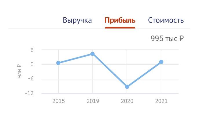 Российский британец. Чем известный бизнесмен Олег Железко