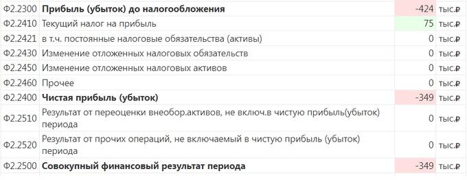 Москва, гуд бай, пора домой – Андрей Рябинский решил сбежать в Лондон