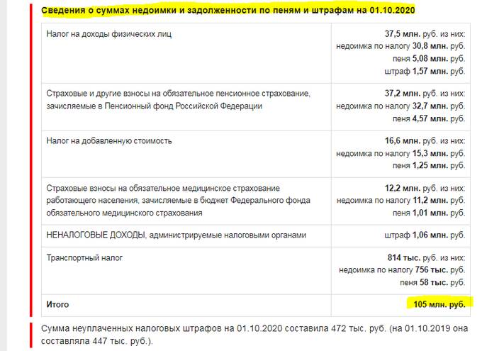 Матерая рейдерша Зоя Галеева задорого «похоронит» любой бизнес