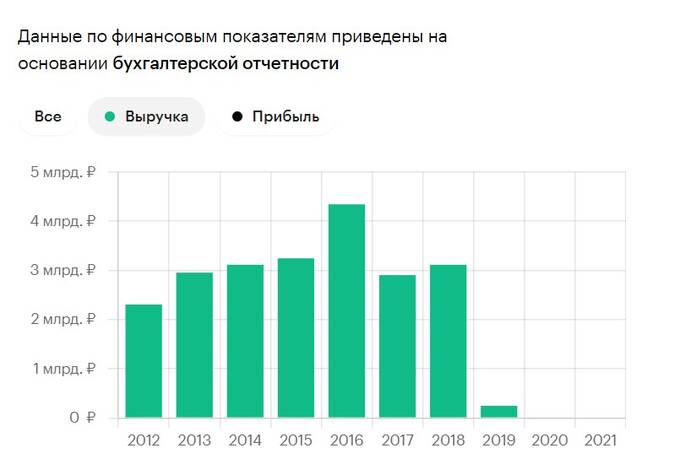 Гениальная афера Николая Левицкого и Андрея Резниченко по банкротству новгородского квасного завода