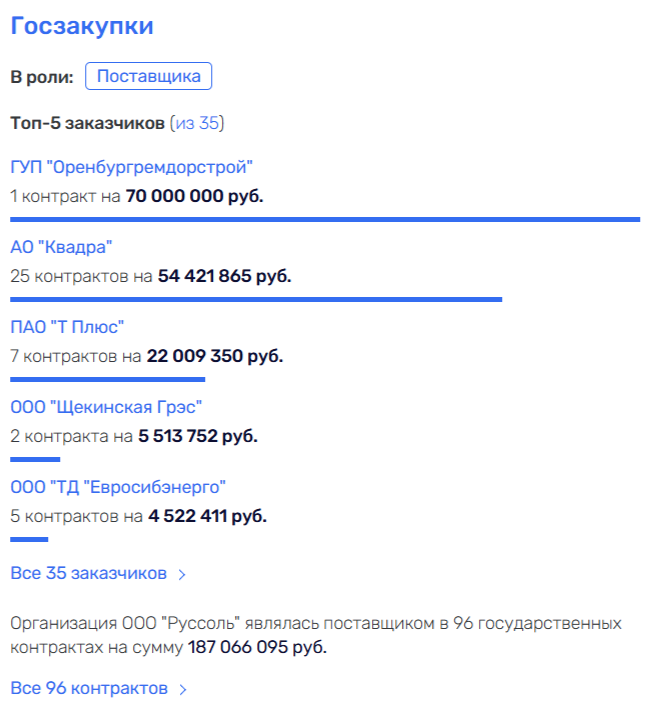 Такова "Природа" Черного: олигарх остается без мусора