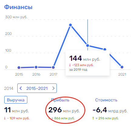 Рейман решил подзарядить аккумуляторы из бюджета 