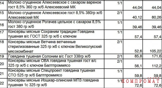 Прайсы на просроченные продуты удивляют своими низкими ценами